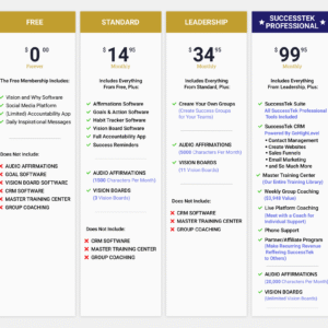 Subscription Upgrade/Downgrade